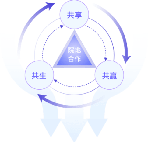 合作目的示意图